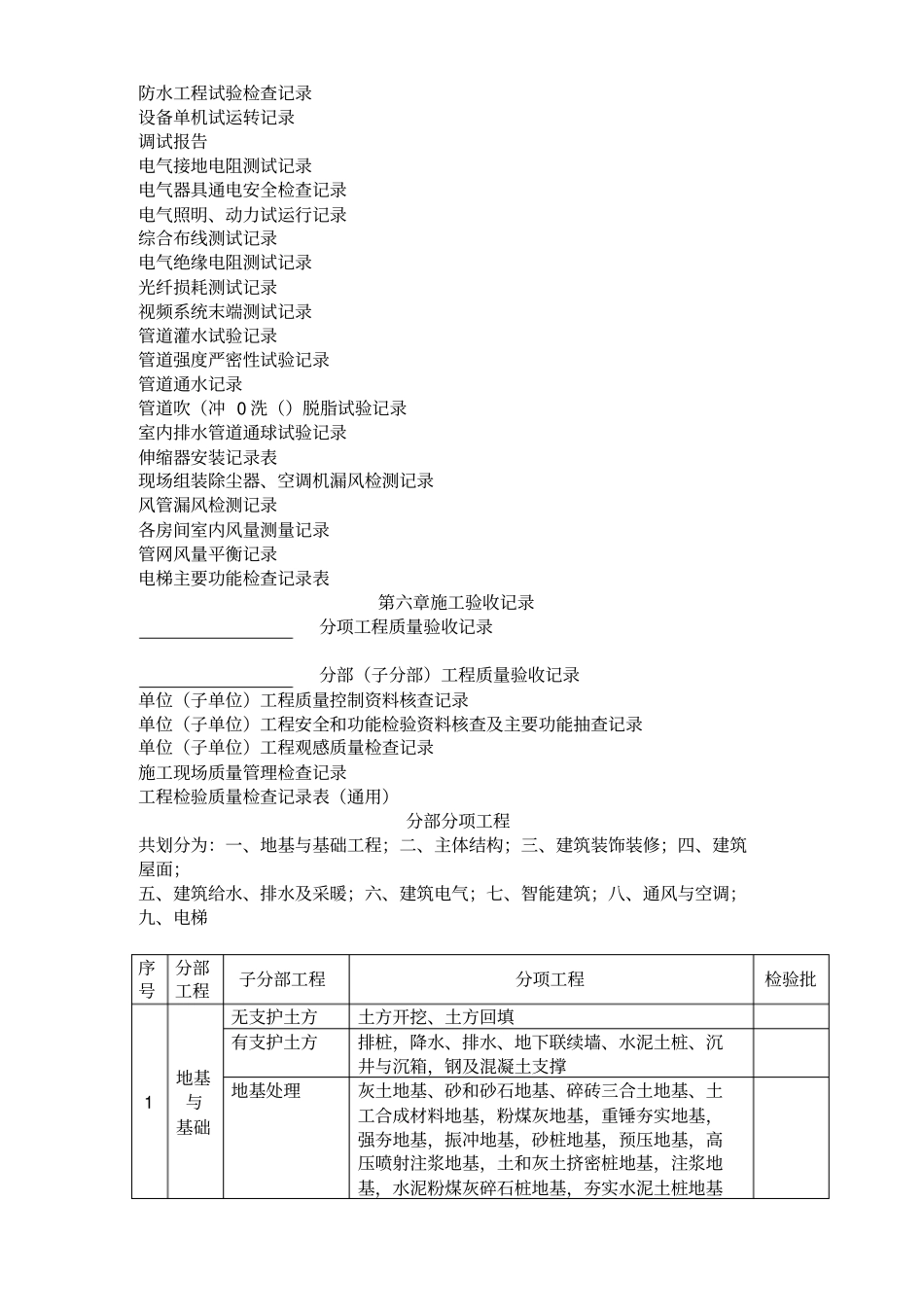 建筑工程施工资料全套包括隐蔽工程在内_第2页