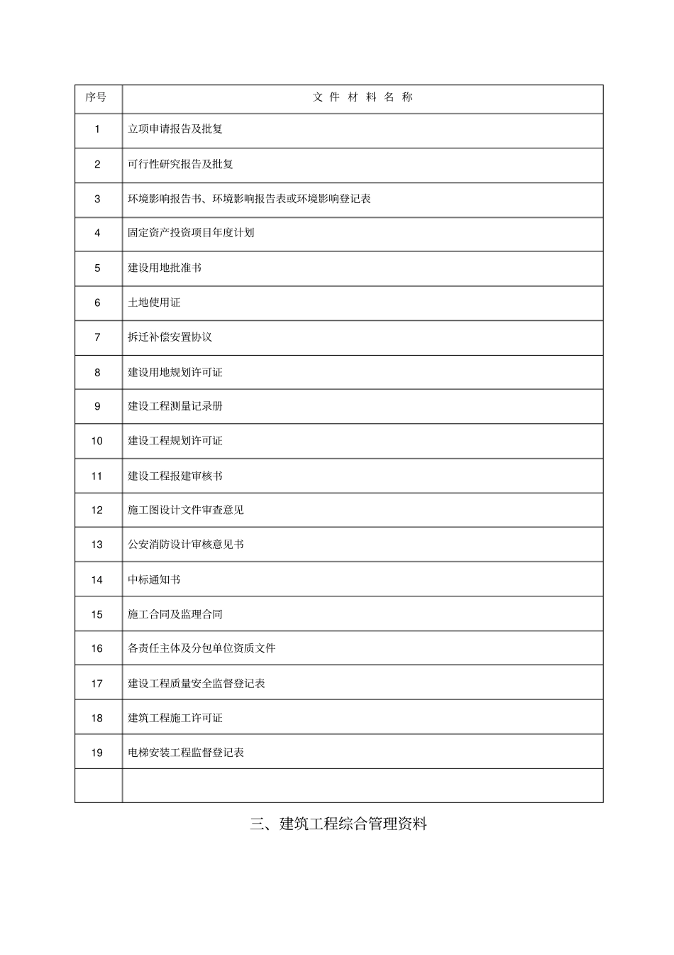 建筑工程施工资料整理目录大纲1_第2页