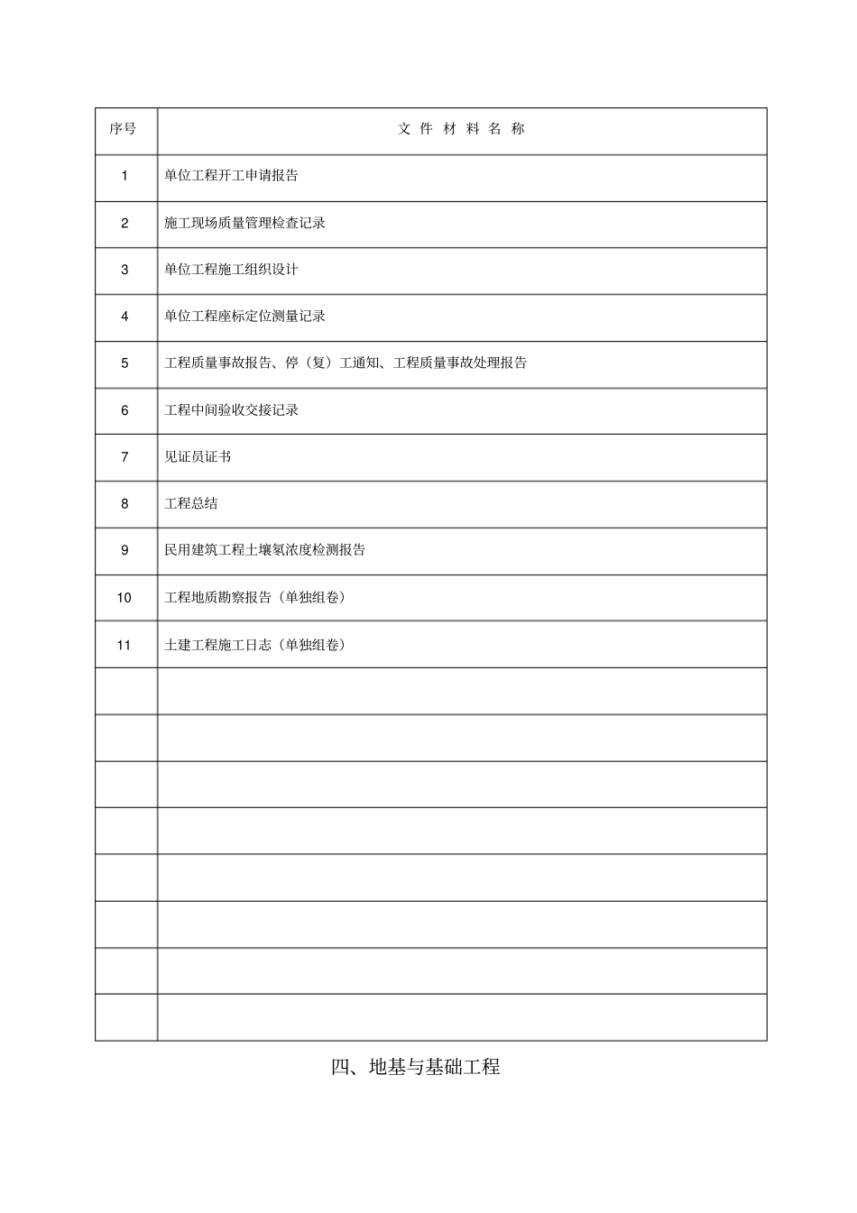 建筑工程施工资料整理目录大纲1_第3页