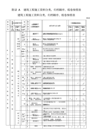 建筑工程施工资料管理规程表