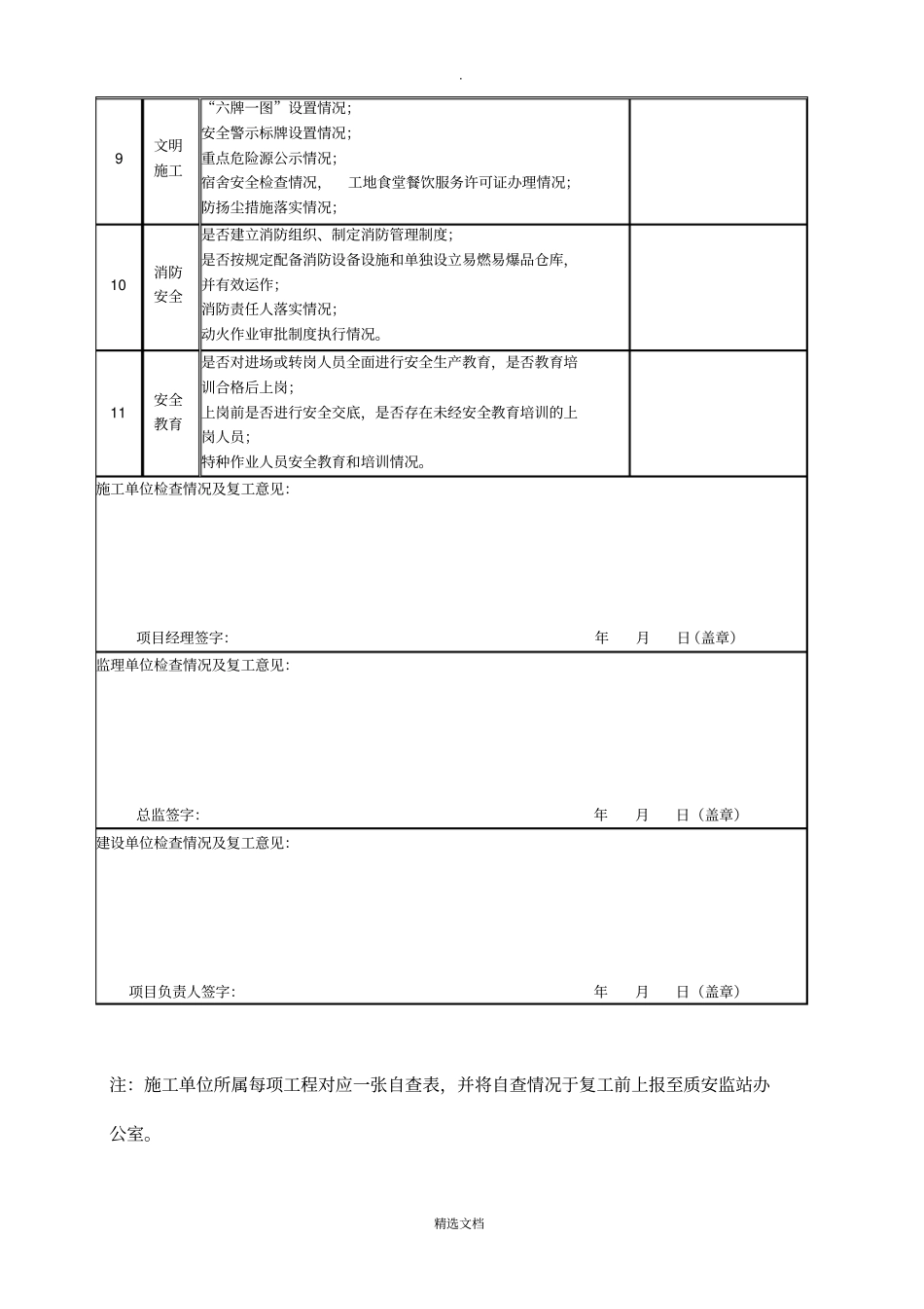 建筑工程春节后复工安全检查表43876_第2页