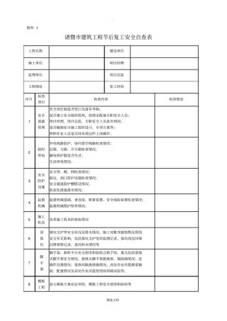 建筑工程春节后复工安全检查表43876