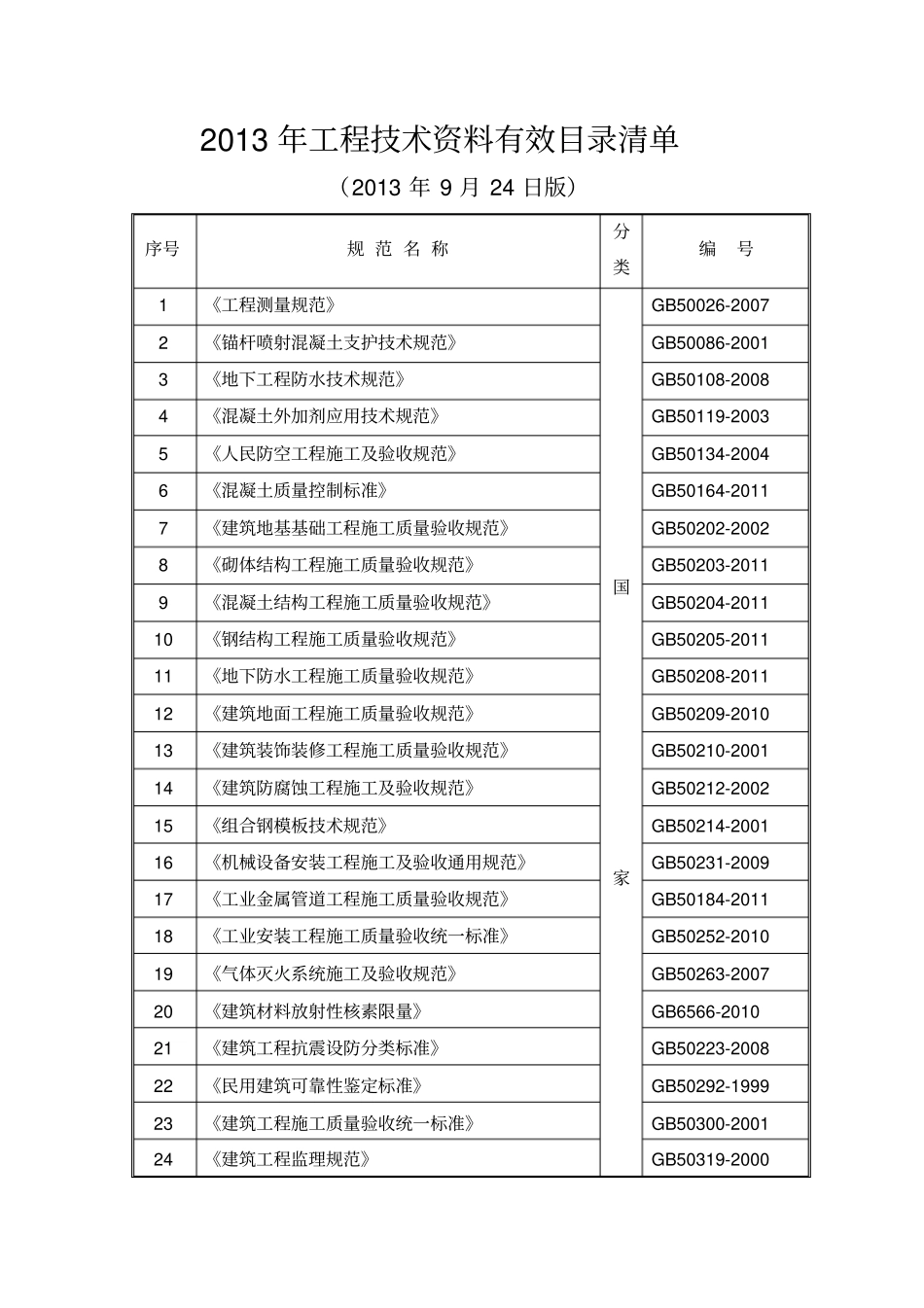建筑工程最新规范汇总_第1页