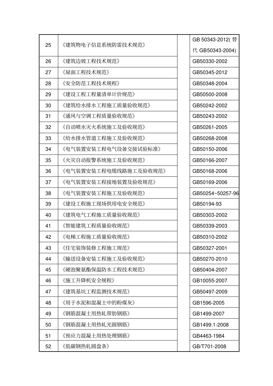 建筑工程最新规范汇总_第2页
