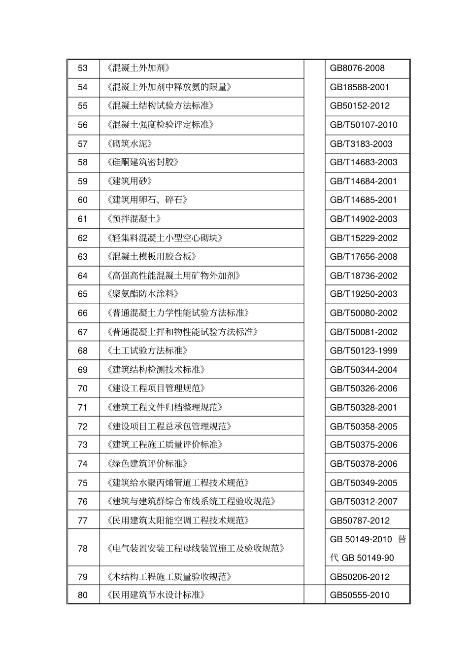 建筑工程最新规范汇总_第3页