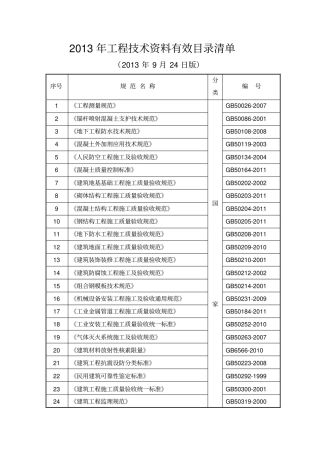 建筑工程最新规范汇总
