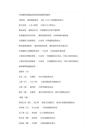 建筑工程最高质量奖和政工程奖项