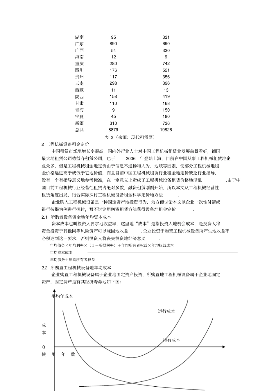 建筑工程机械设备租金定价探析整理_第2页