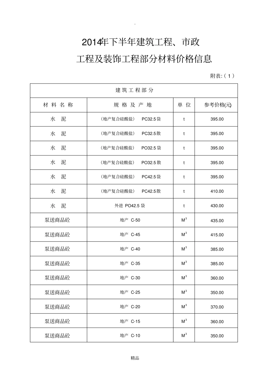 建筑工程材料价格_第1页