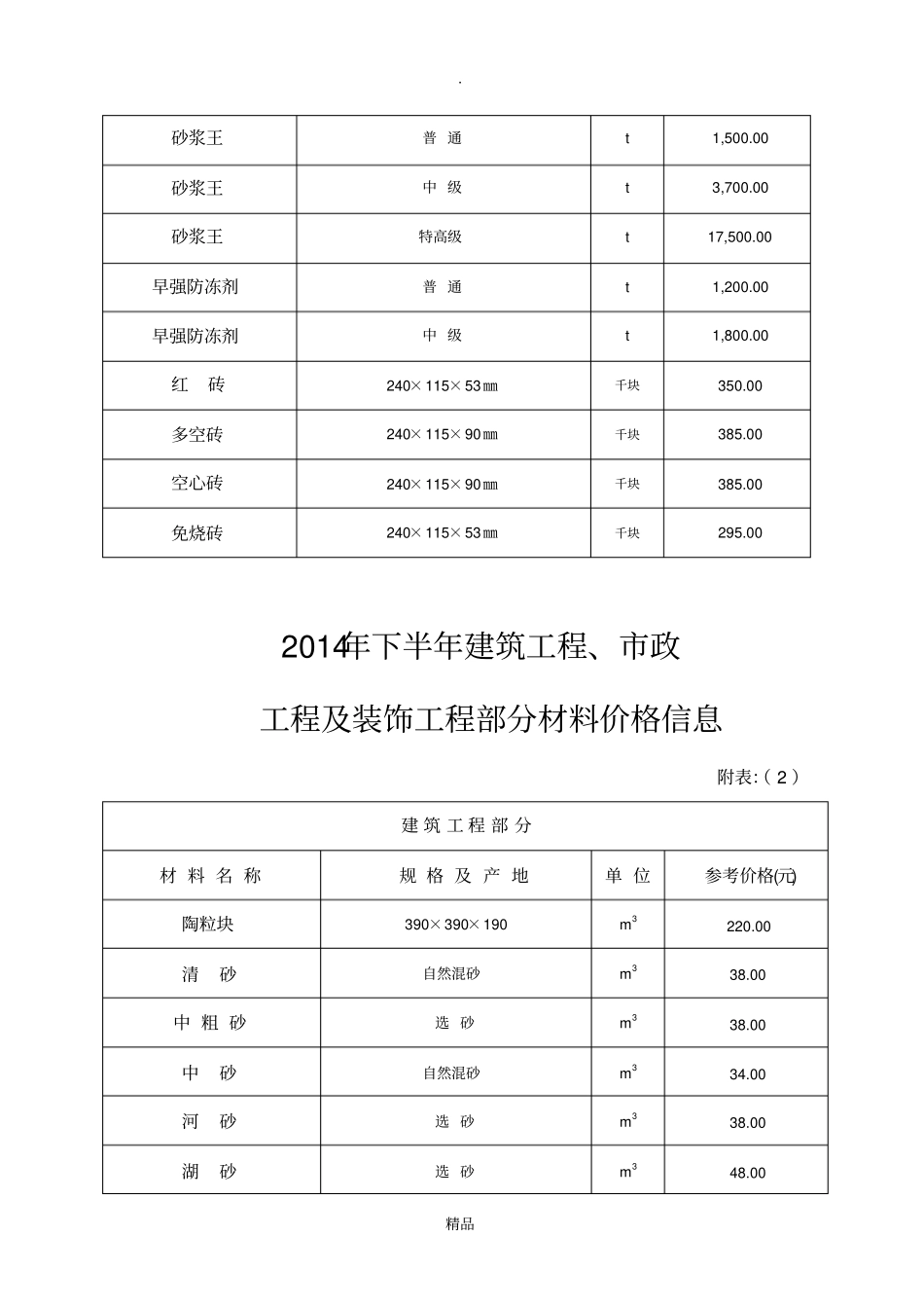 建筑工程材料价格_第2页