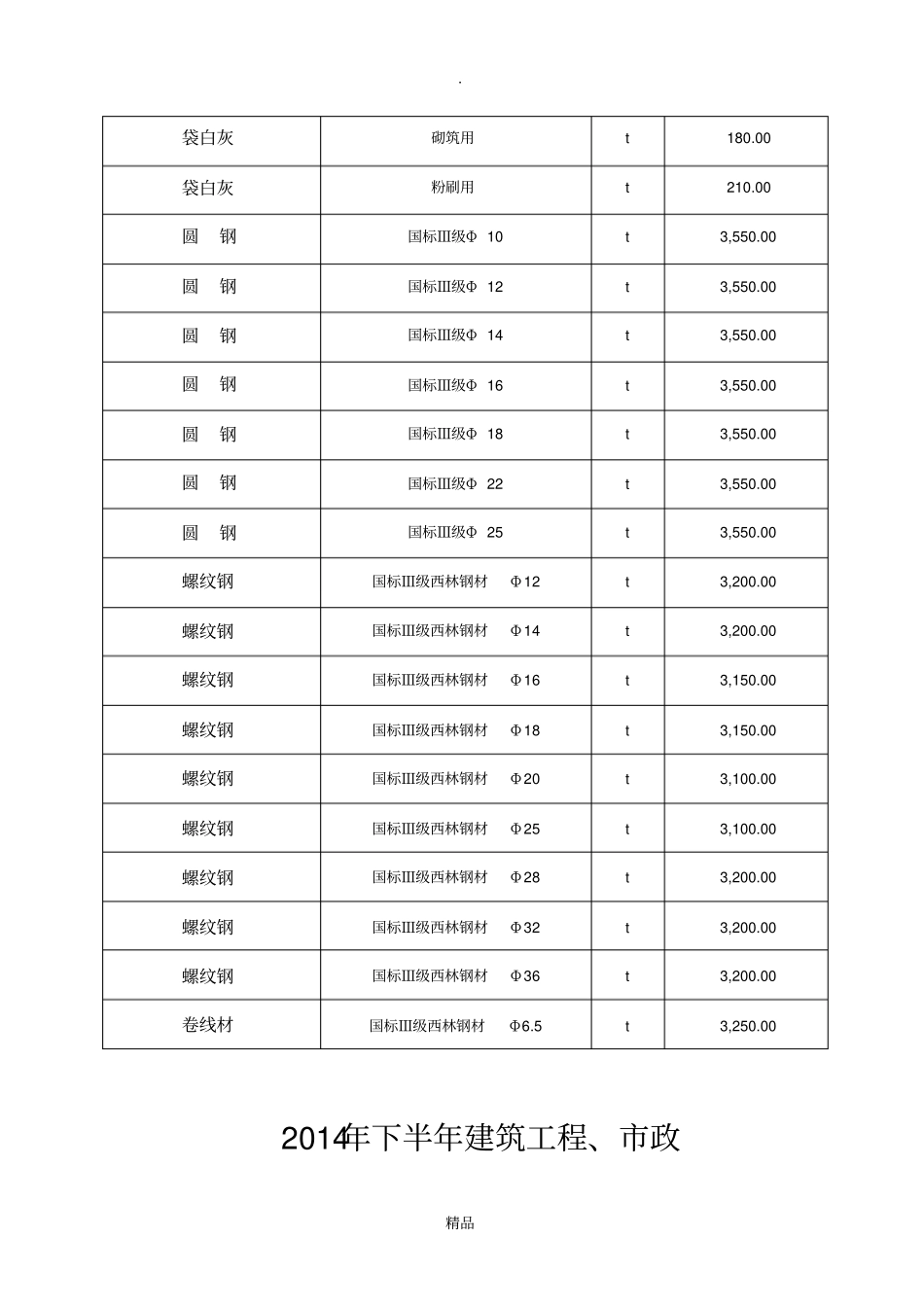 建筑工程材料价格_第3页