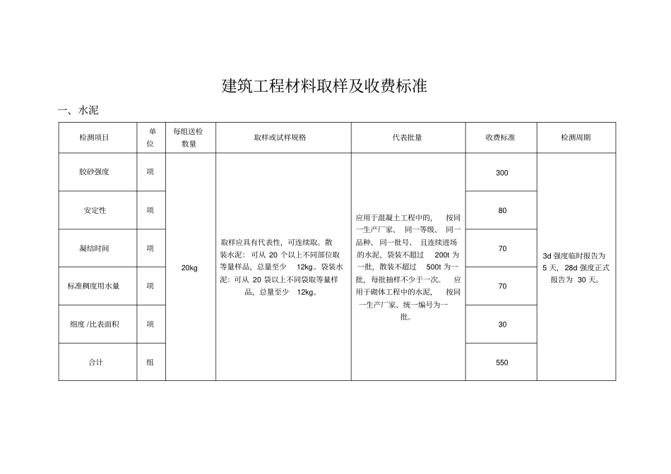 建筑工程材料取样及收费标准范本_第1页