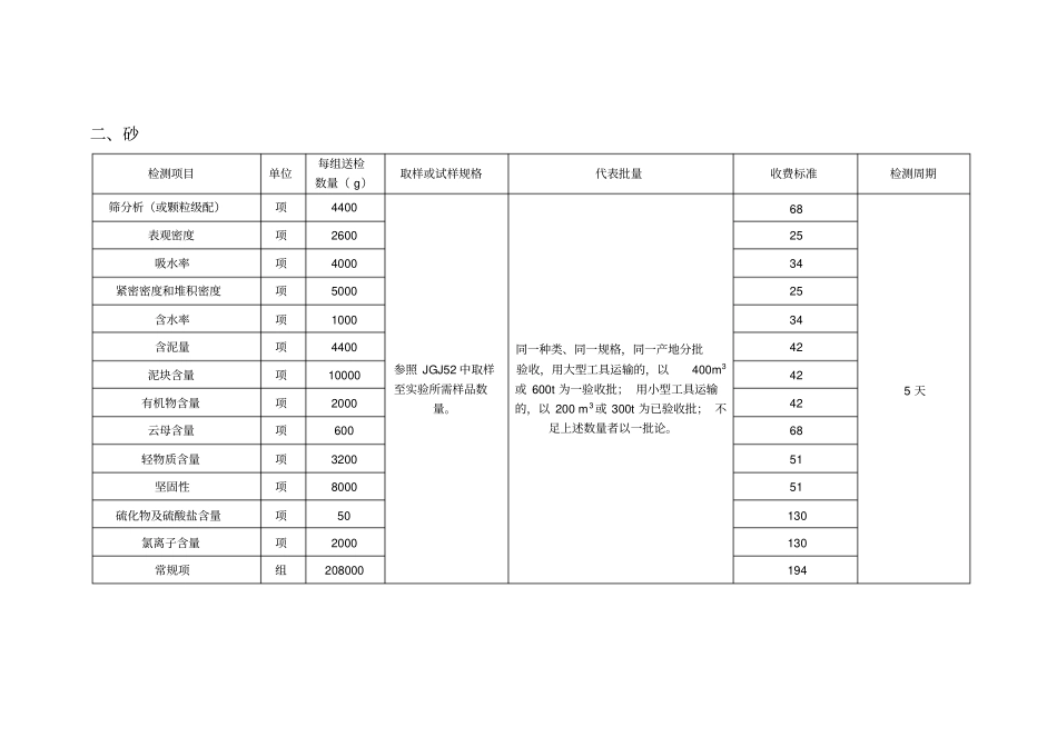 建筑工程材料取样及收费标准范本_第2页