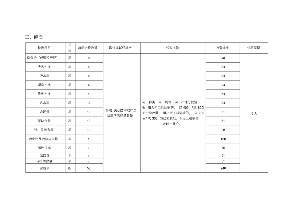 建筑工程材料取样及收费标准范本_第3页