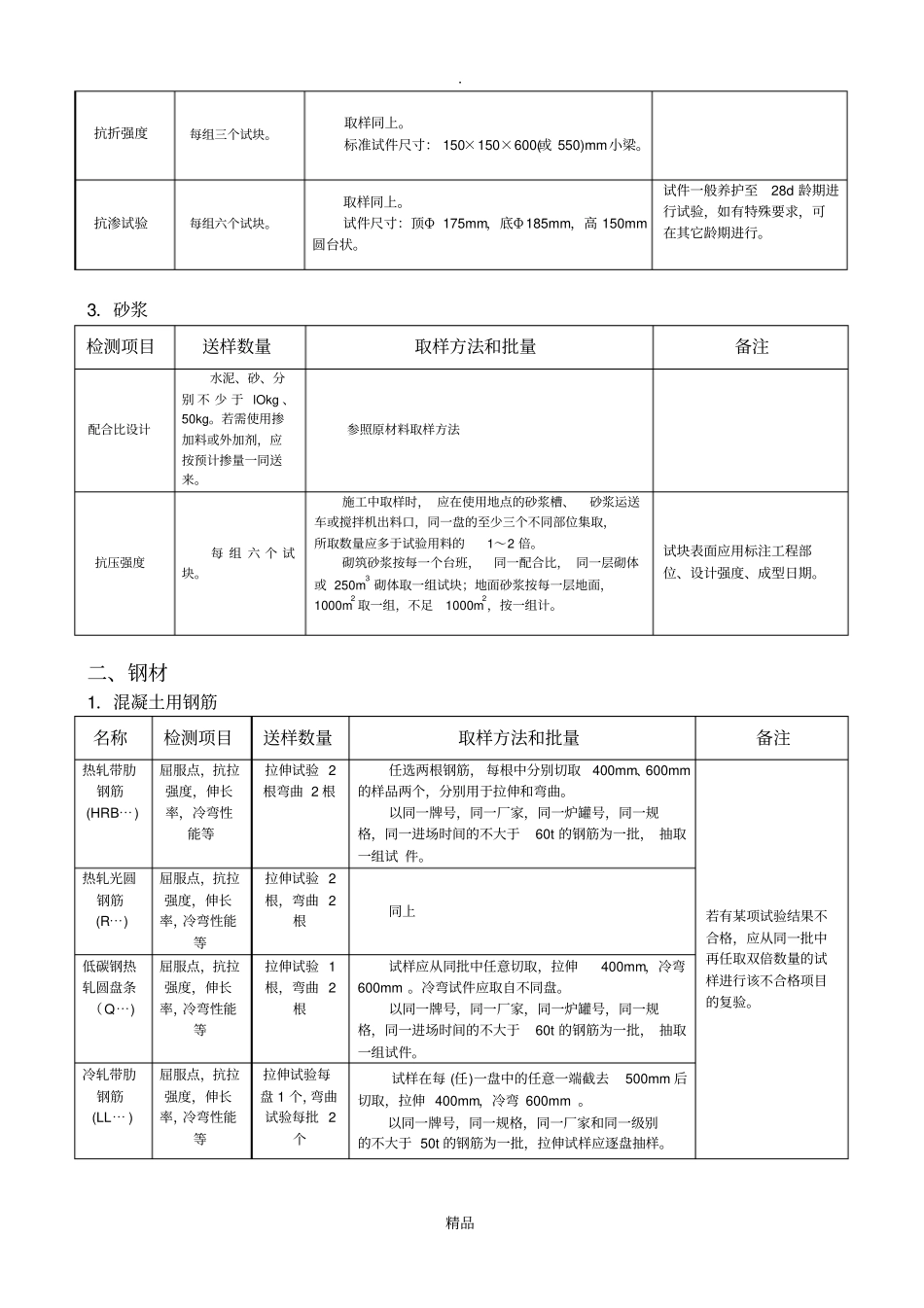 建筑工程材料检测规范_第2页
