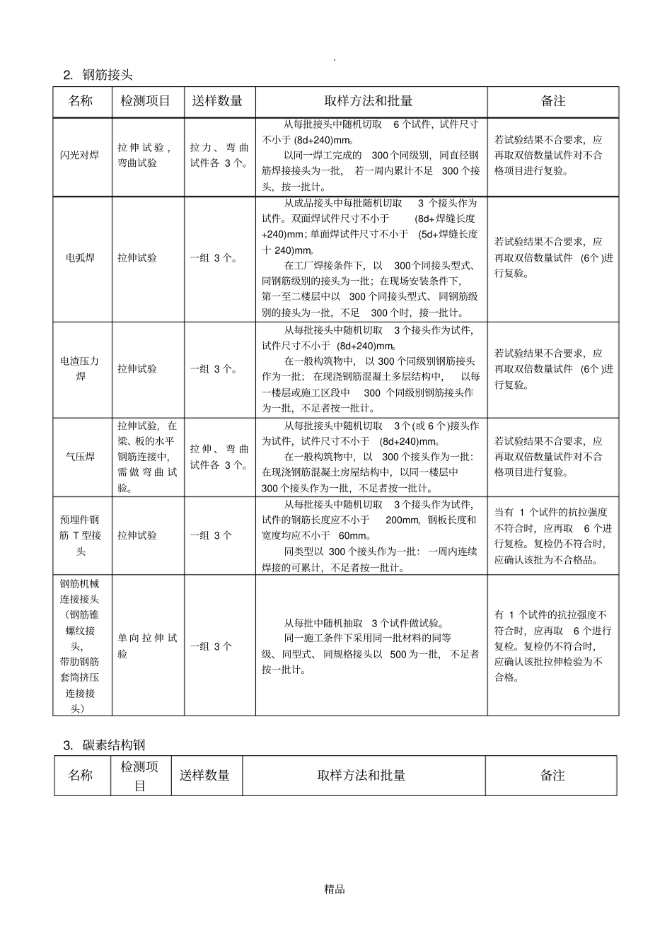建筑工程材料检测规范_第3页