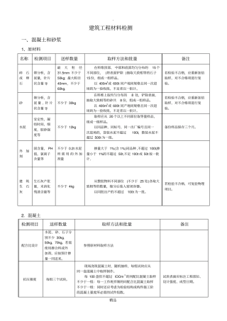 建筑工程材料检测规范
