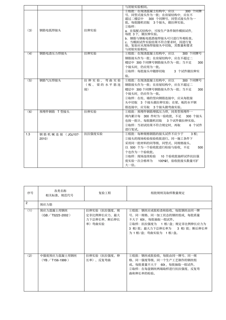 建筑工程检测试验技术管理制度规范JGJ-190-2010_第2页