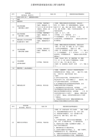建筑工程检测试验技术管理制度规范JGJ-190-2010