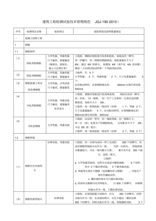 建筑工程检测试验技术管理规范JGJ