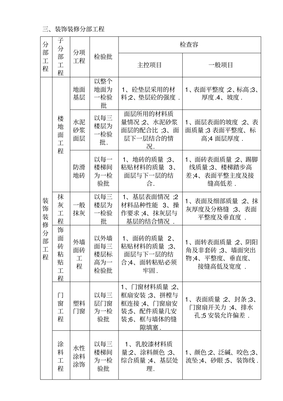 建筑工程检验批划分详细讲解_第3页