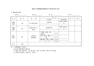 建筑工程测量技能测试评分标准及评分表