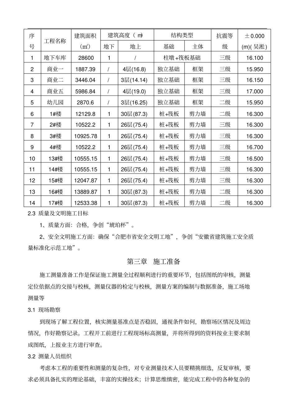 建筑工程测量施工方案_第3页
