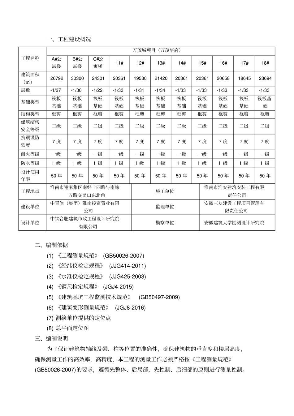 建筑工程测量方案培训资料_第1页