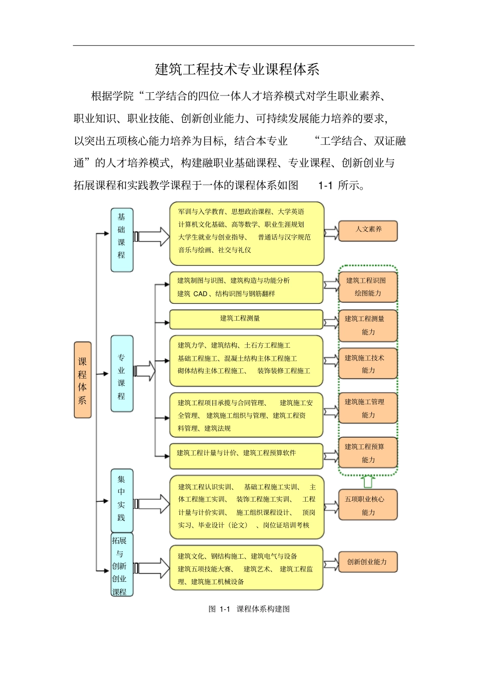建筑工程测量课程体系_第2页