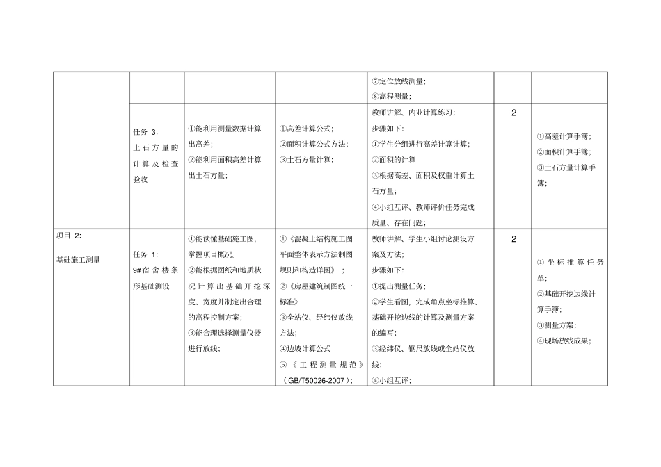 建筑工程测量课程内容_第3页