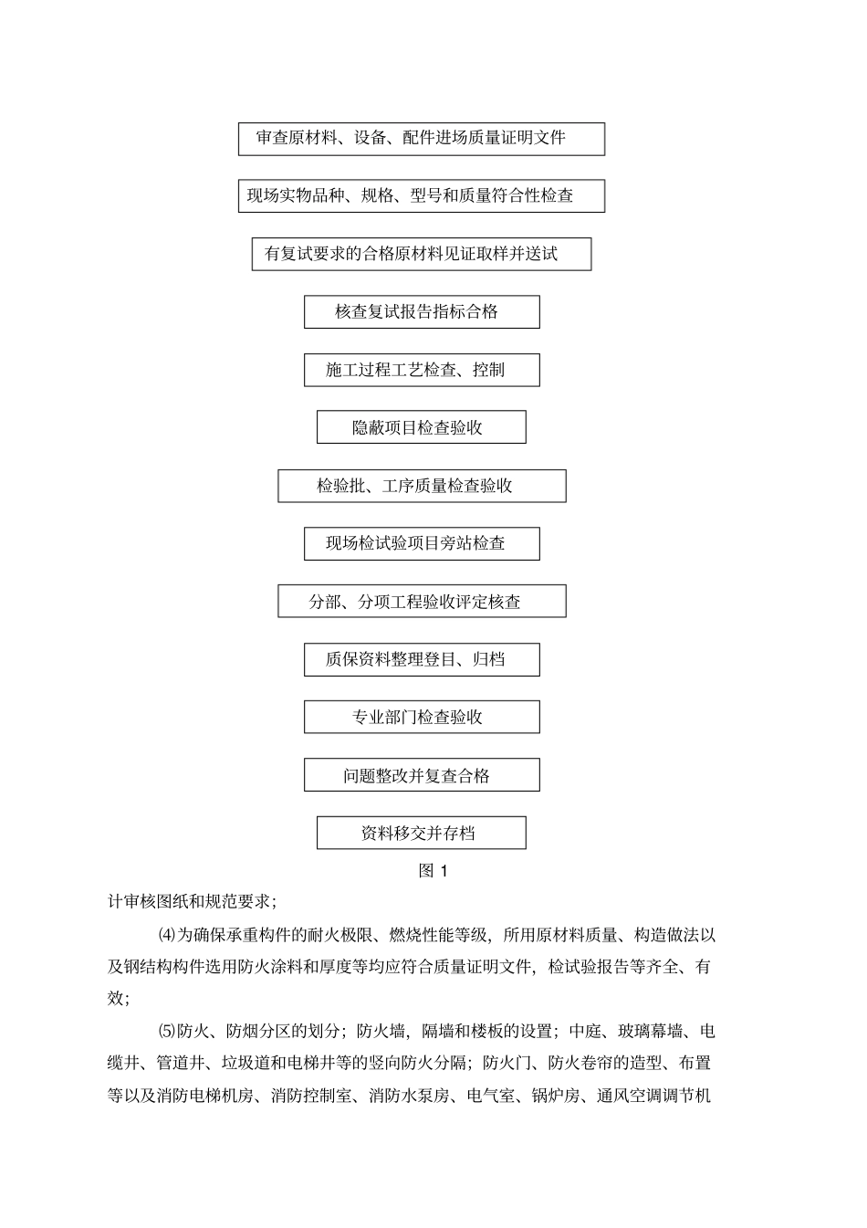 建筑工程消防监理实施细则_第3页