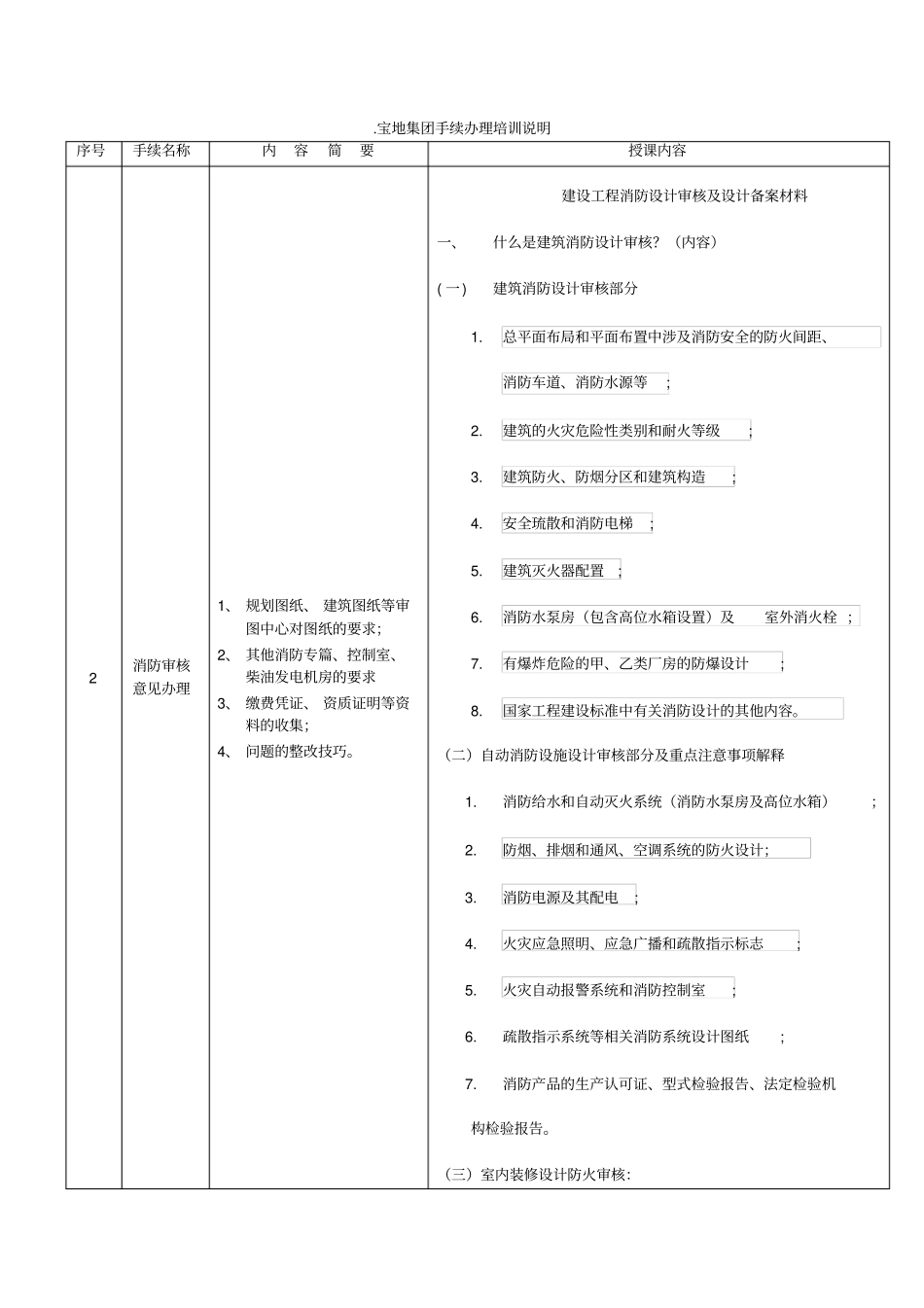 建筑工程消防设计审核_第1页
