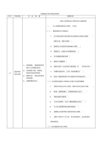 建筑工程消防设计审核