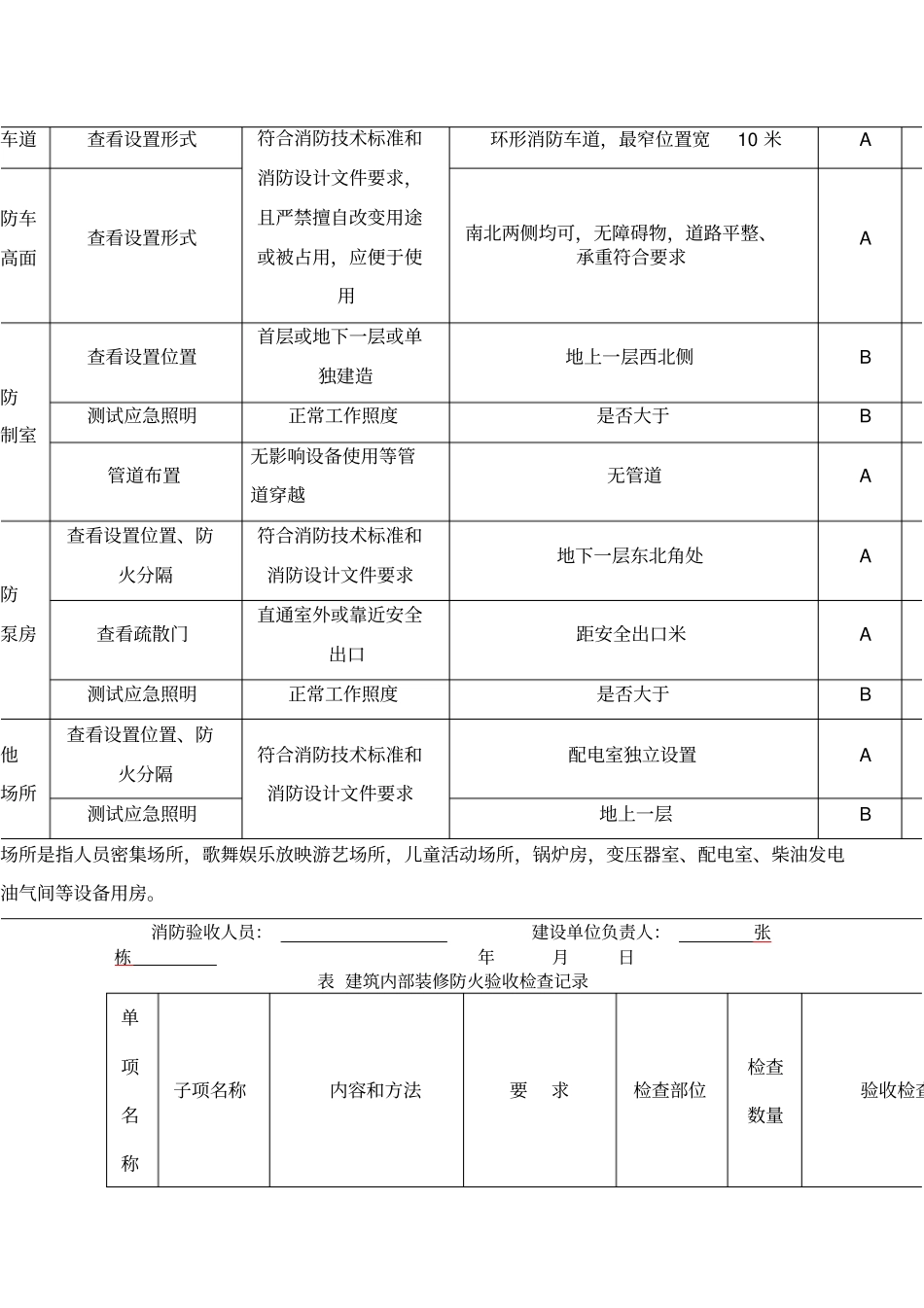 建筑工程消防验收记录表填写样表_第3页