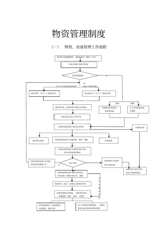 建筑工程物资管理制度
