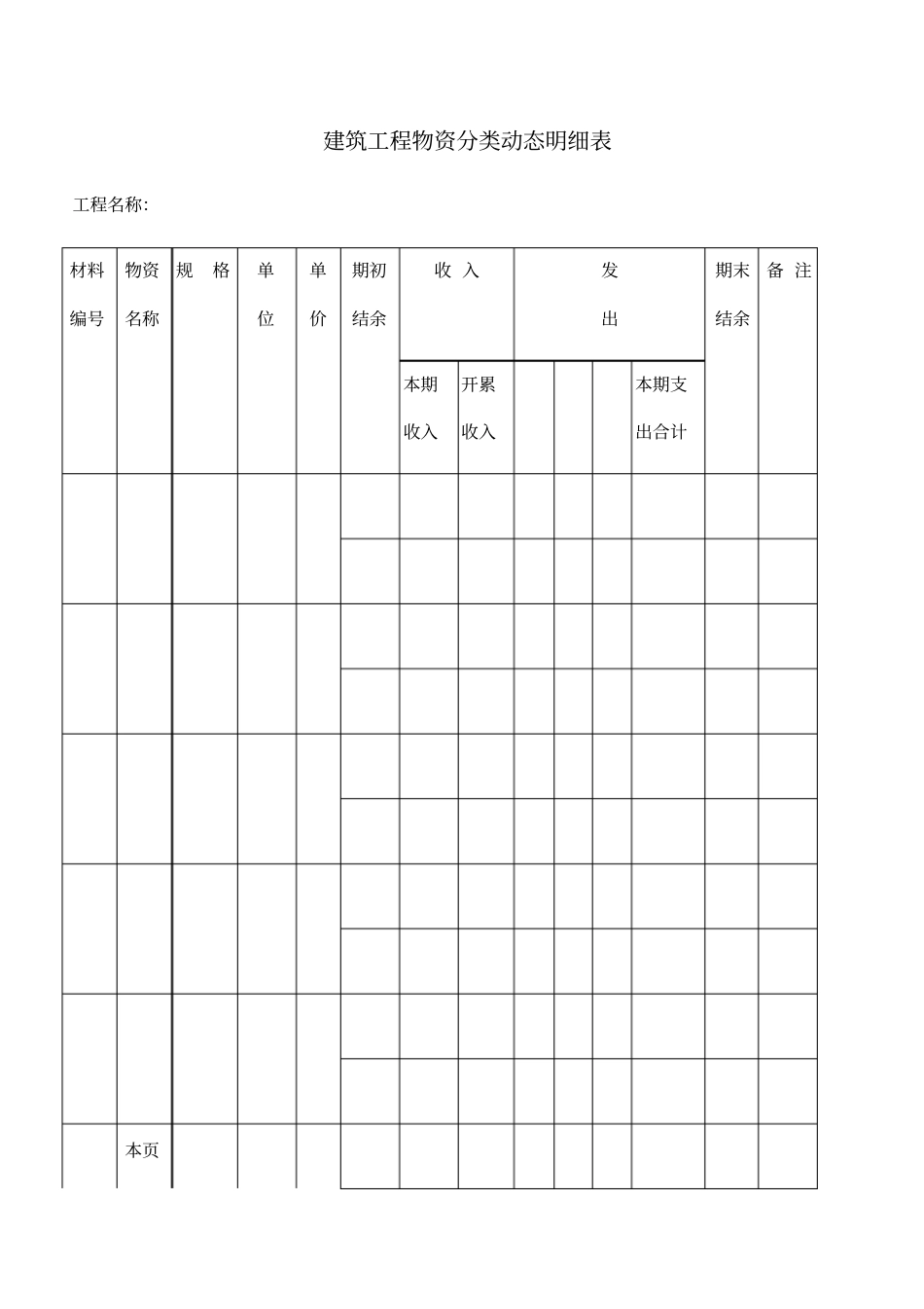 建筑工程物资分类动态明细表_第1页