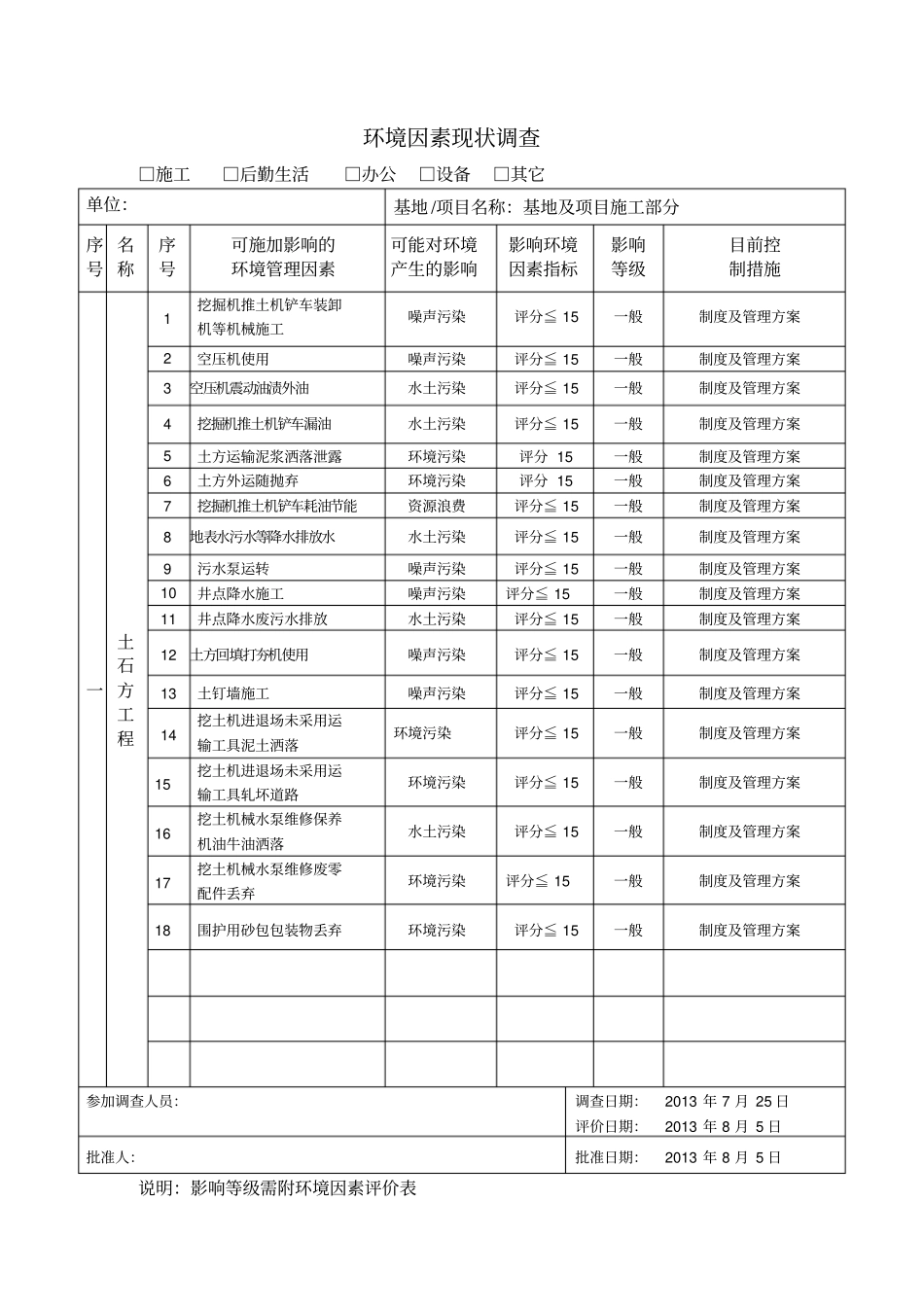 建筑工程环境因素现状调查表_第2页