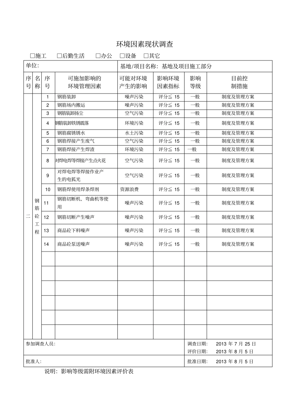 建筑工程环境因素现状调查表_第3页