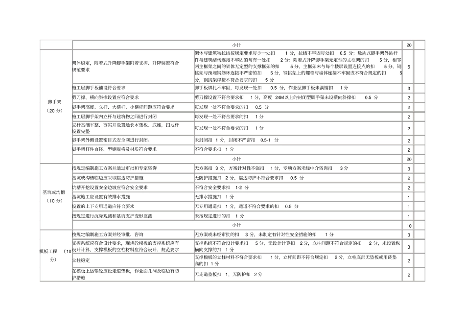 建筑工程现场安全文明施工检查打分表房屋建筑_第2页