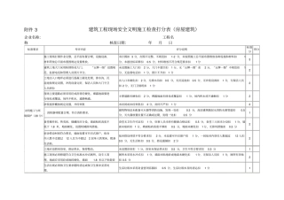 建筑工程现场安全文明施工检查打分表房屋建筑