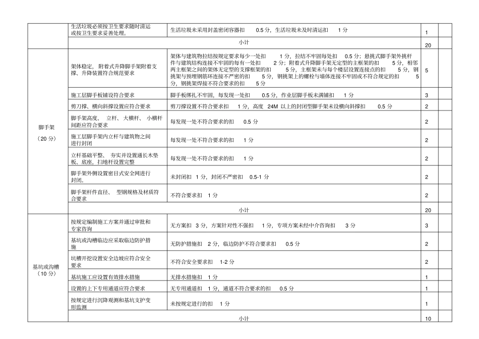建筑工程现场安全文明施工检查打分表房屋建筑1_第2页