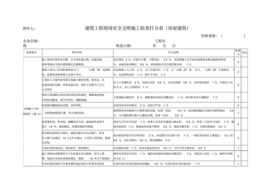 建筑工程现场安全文明施工检查打分表房屋建筑2_第1页