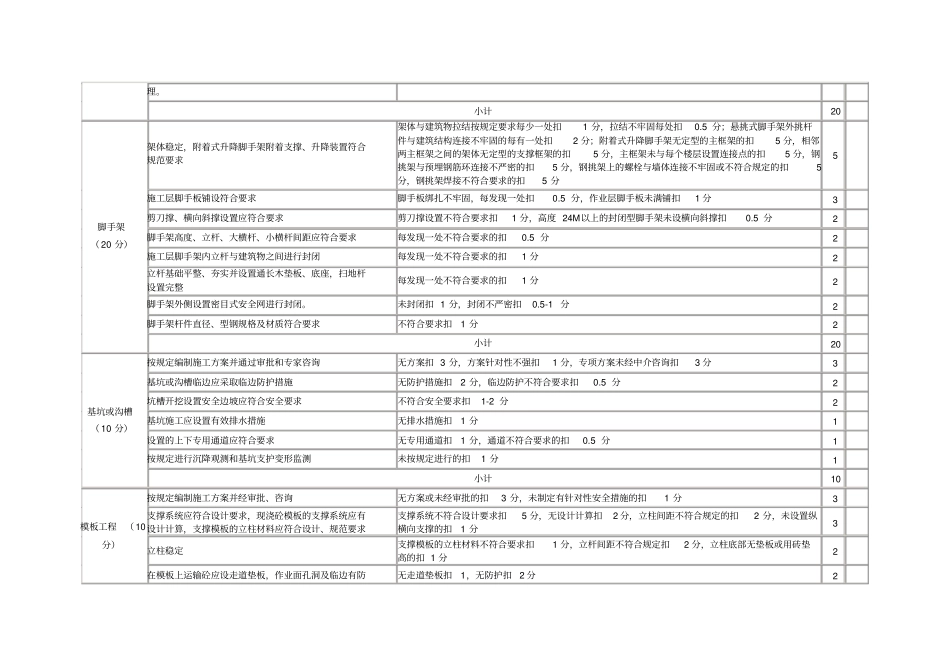 建筑工程现场安全文明施工检查打分表房屋建筑2_第2页