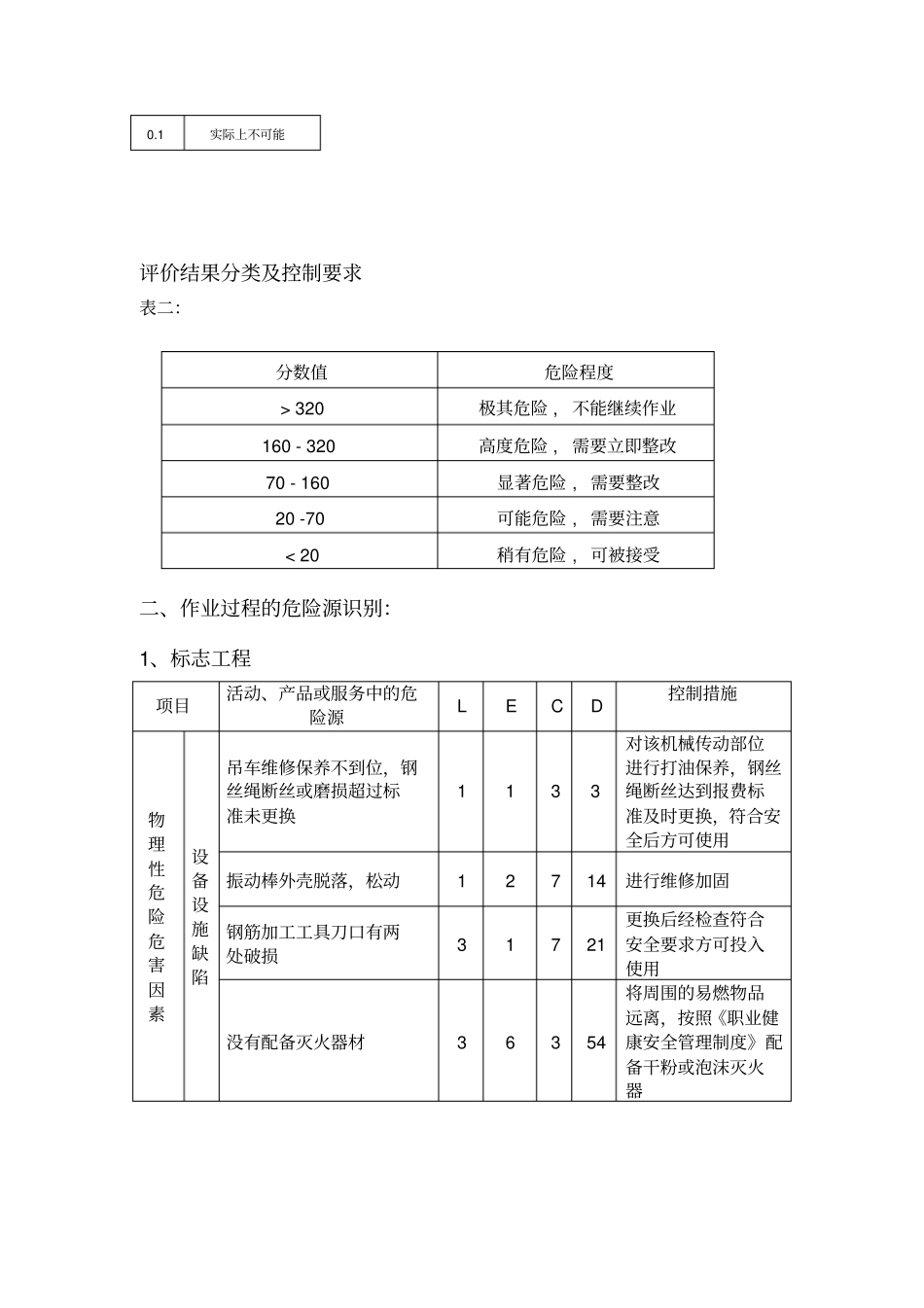 建筑工程的危险源辨识_第2页
