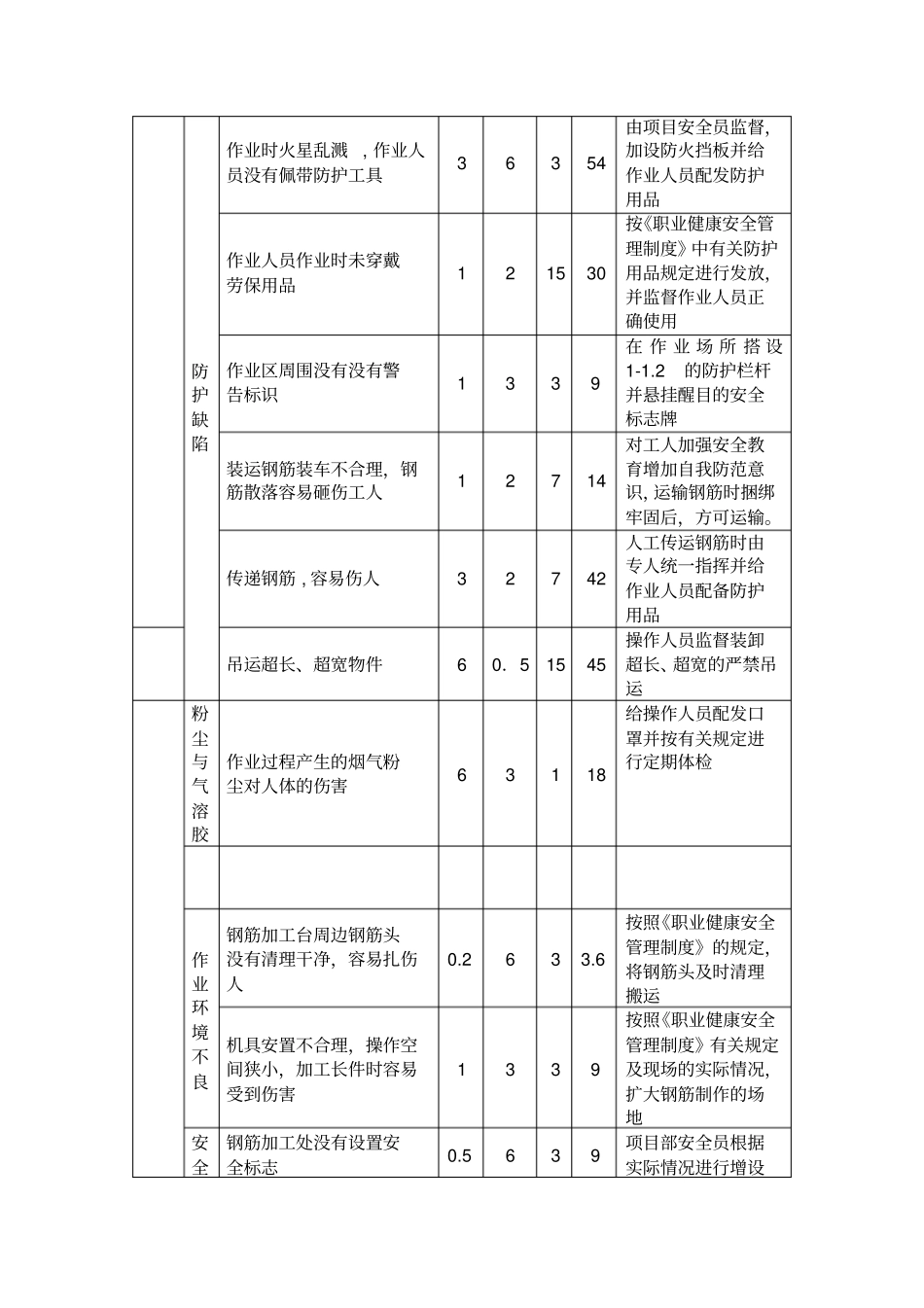 建筑工程的危险源辨识_第3页
