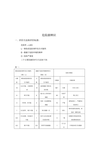 建筑工程的危险源辨识