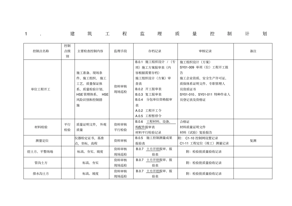 建筑工程监理质量控制计划_第1页
