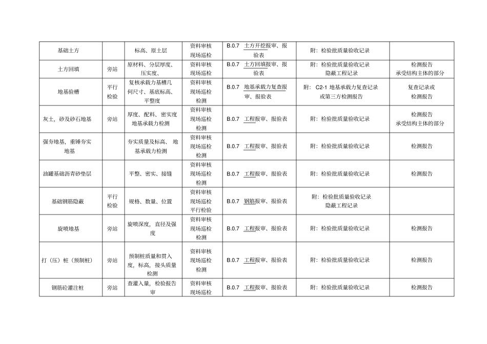 建筑工程监理质量控制计划_第2页