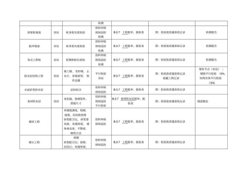建筑工程监理质量控制计划_第3页