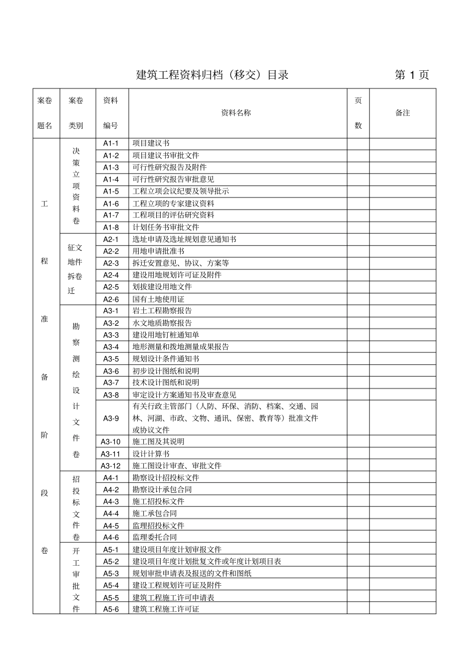建筑工程目录_第3页